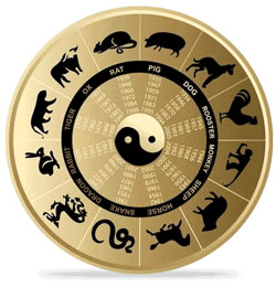 Zodiac shows predictions for 2013 of all signs